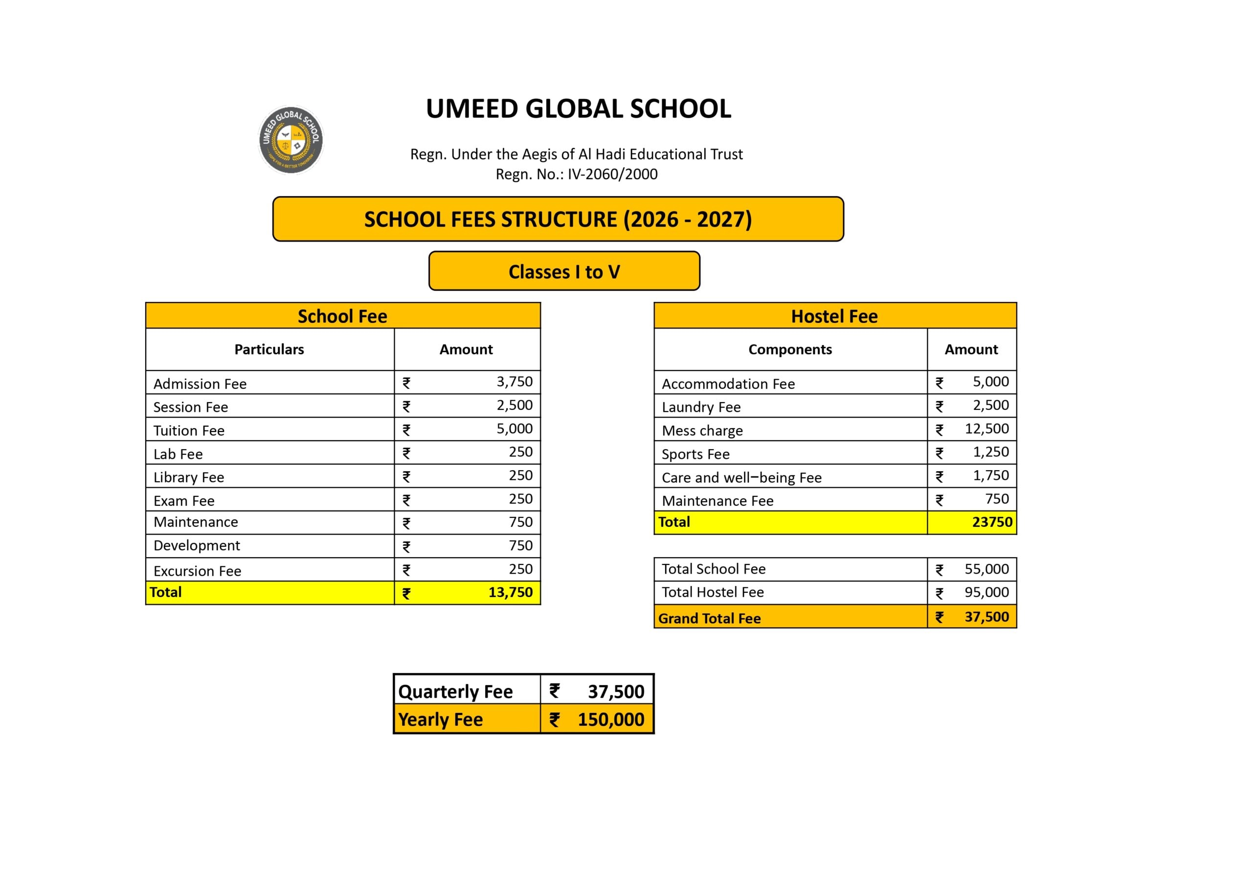70% of the seats are reserved for merit-based scholarships, while 30% of the seats are allocated for fully paid admissions based on merit.