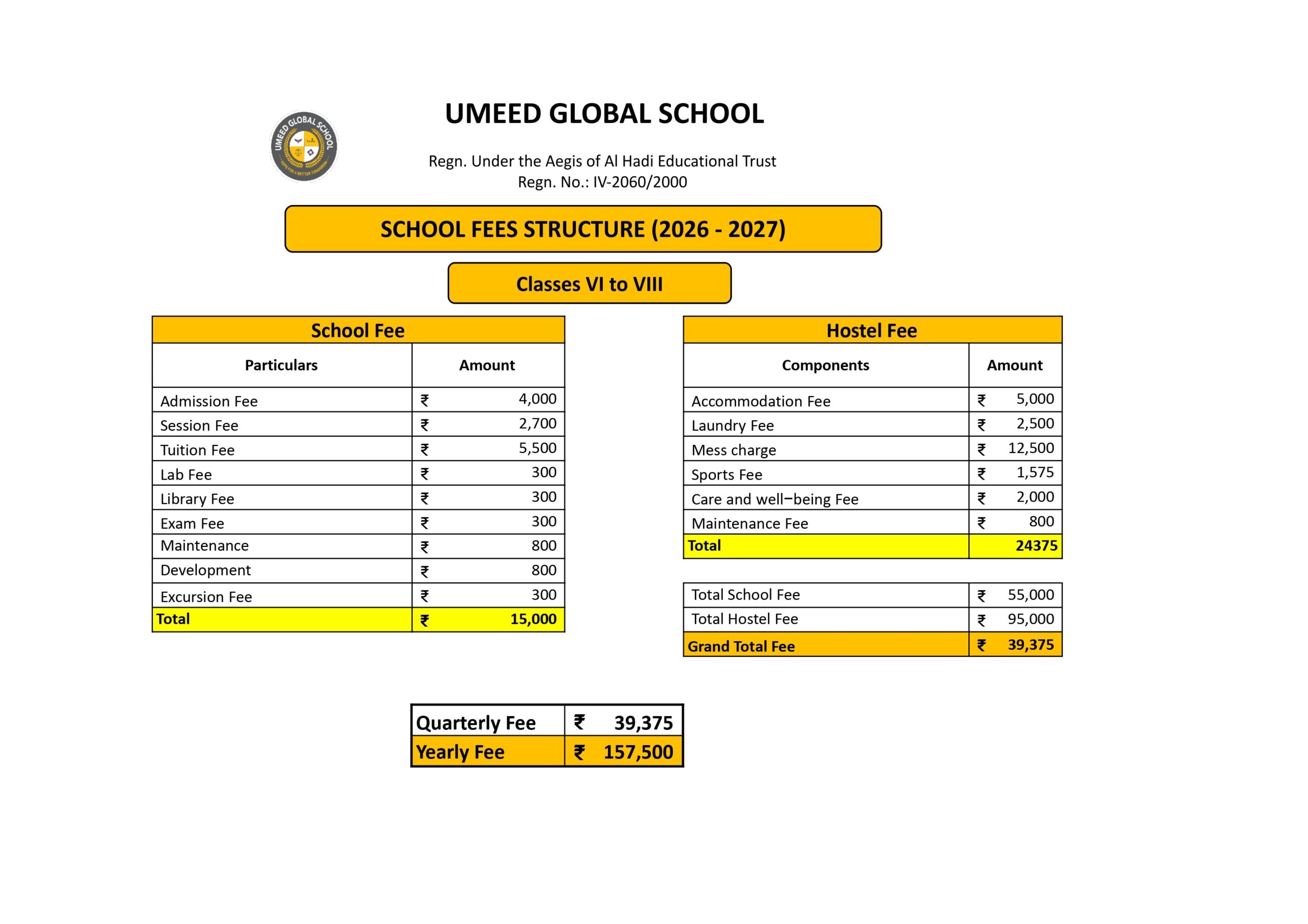 70% of the seats are reserved for merit-based scholarships, while 30% of the seats are allocated for fully paid admissions based on merit.